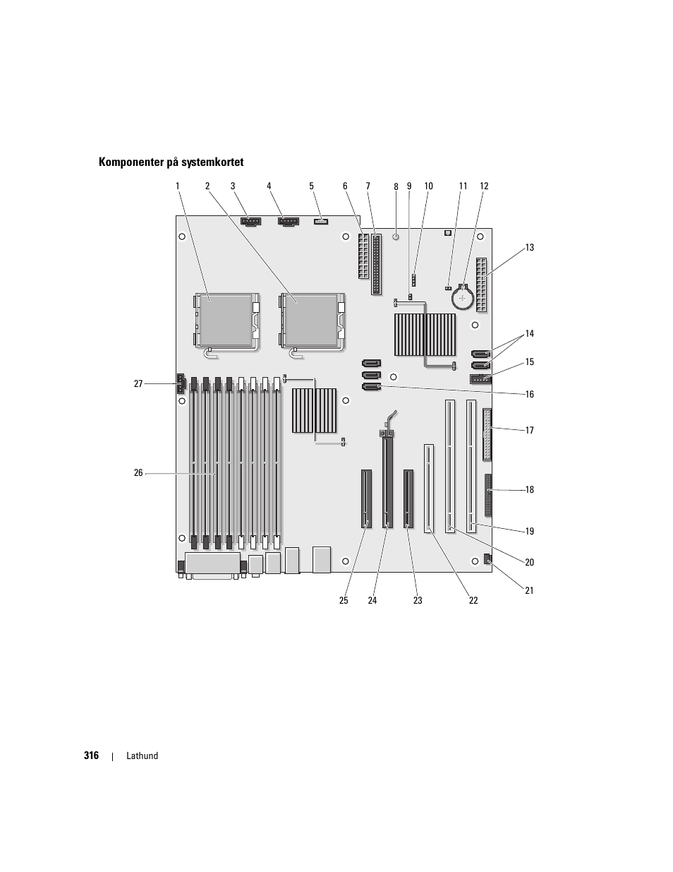 Komponenter på systemkortet | Dell Precision 490 User Manual | Page 316 / 380