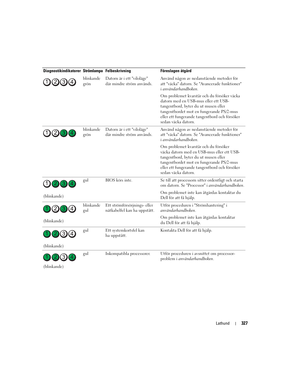 Dell Precision 490 User Manual | Page 327 / 380