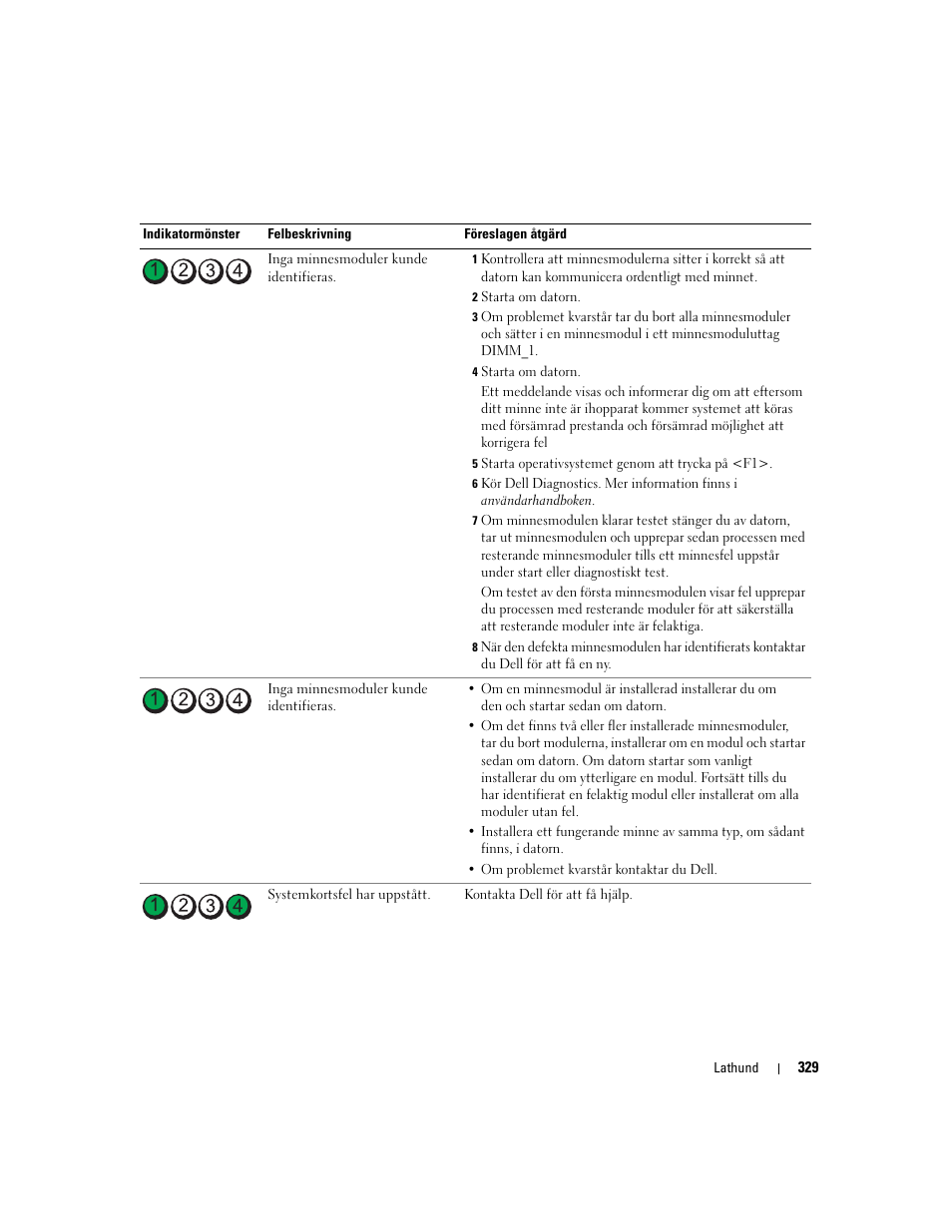 Dell Precision 490 User Manual | Page 329 / 380