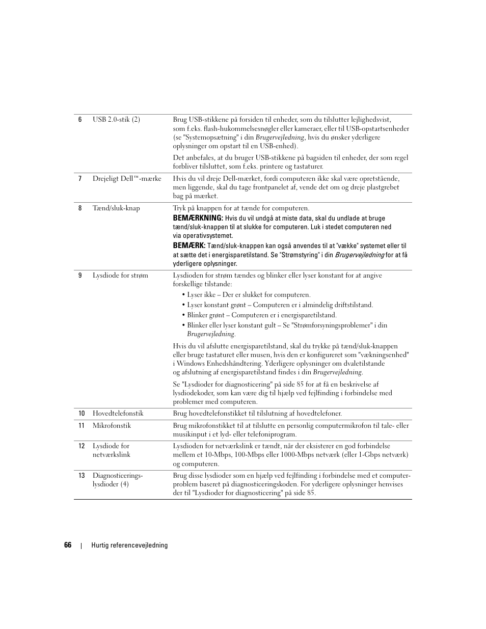 Dell Precision 490 User Manual | Page 66 / 380