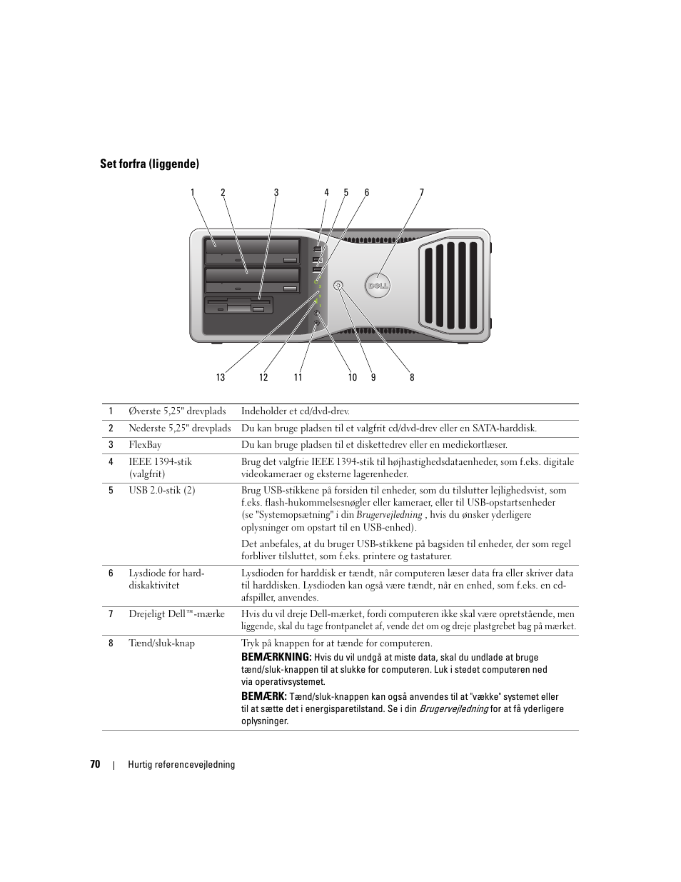 Set forfra (liggende) | Dell Precision 490 User Manual | Page 70 / 380