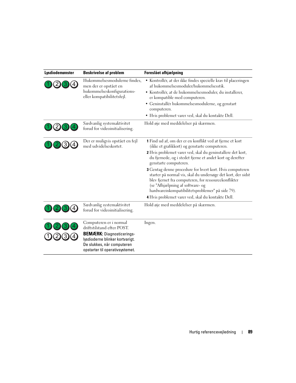 Dell Precision 490 User Manual | Page 89 / 380