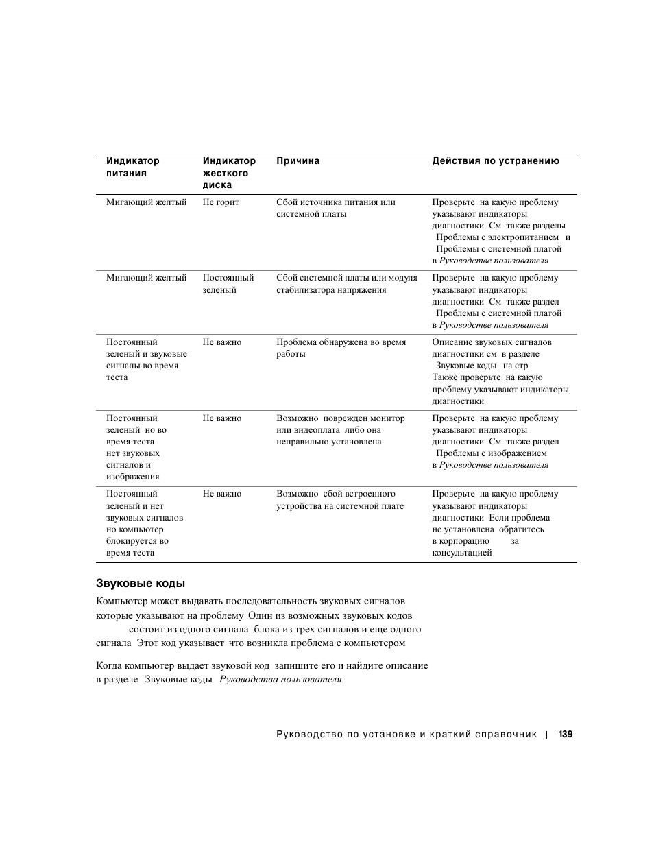 Звуковые коды | Dell Precision 650 User Manual | Page 139 / 154