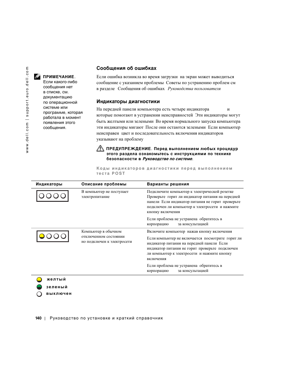 Сообщения об ошибках, Индикаторы диагностики, A b c d | Dell Precision 650 User Manual | Page 140 / 154