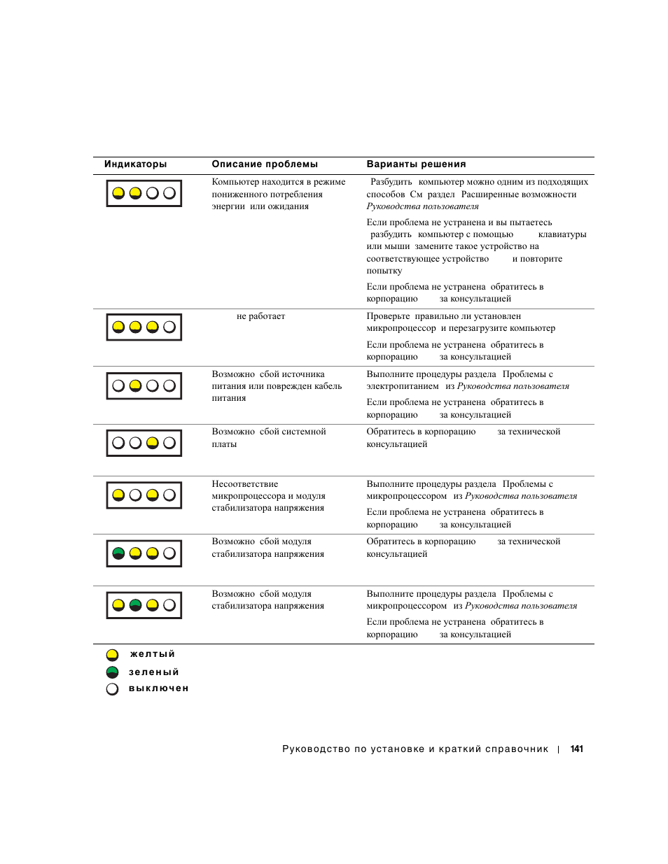 A b c d | Dell Precision 650 User Manual | Page 141 / 154