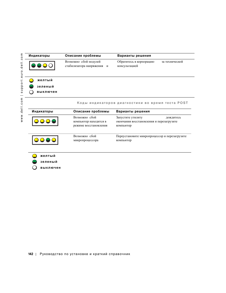 A b c d | Dell Precision 650 User Manual | Page 142 / 154