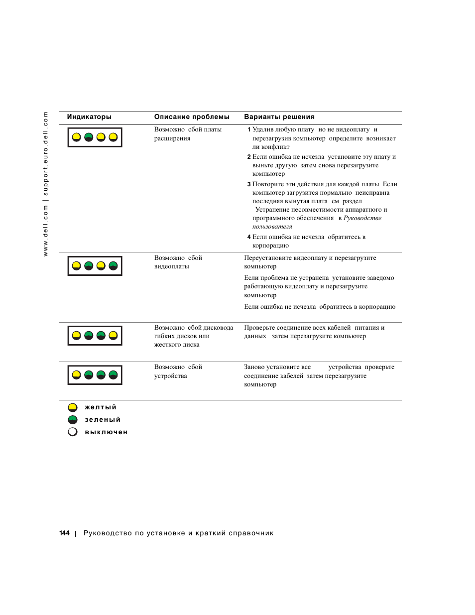 A b c d | Dell Precision 650 User Manual | Page 144 / 154