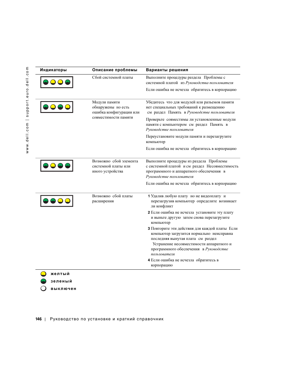 A b c d | Dell Precision 650 User Manual | Page 146 / 154