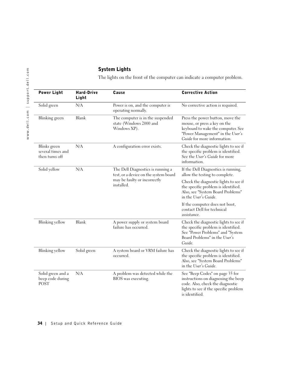 System lights | Dell Precision 650 User Manual | Page 34 / 154