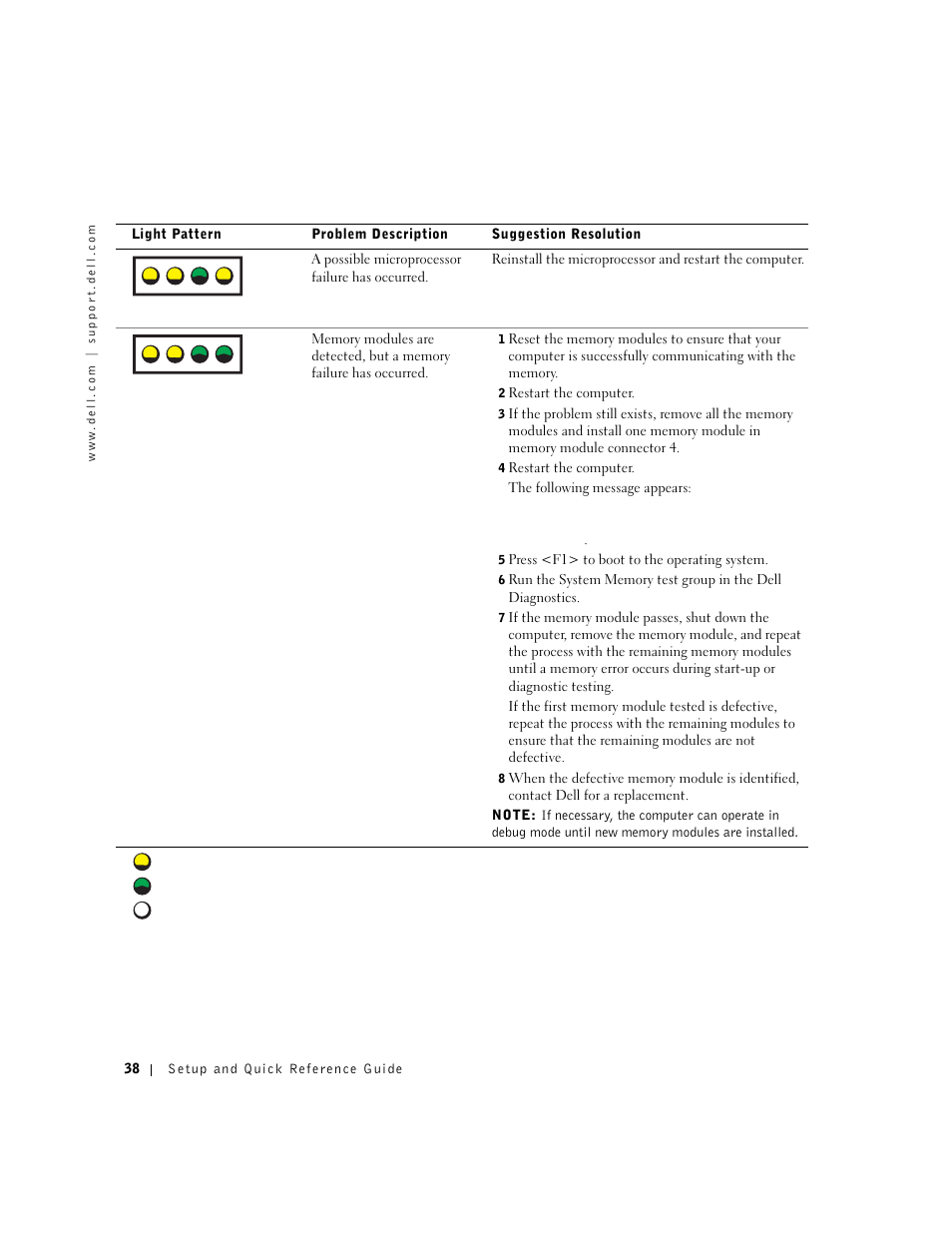 A b c d | Dell Precision 650 User Manual | Page 38 / 154