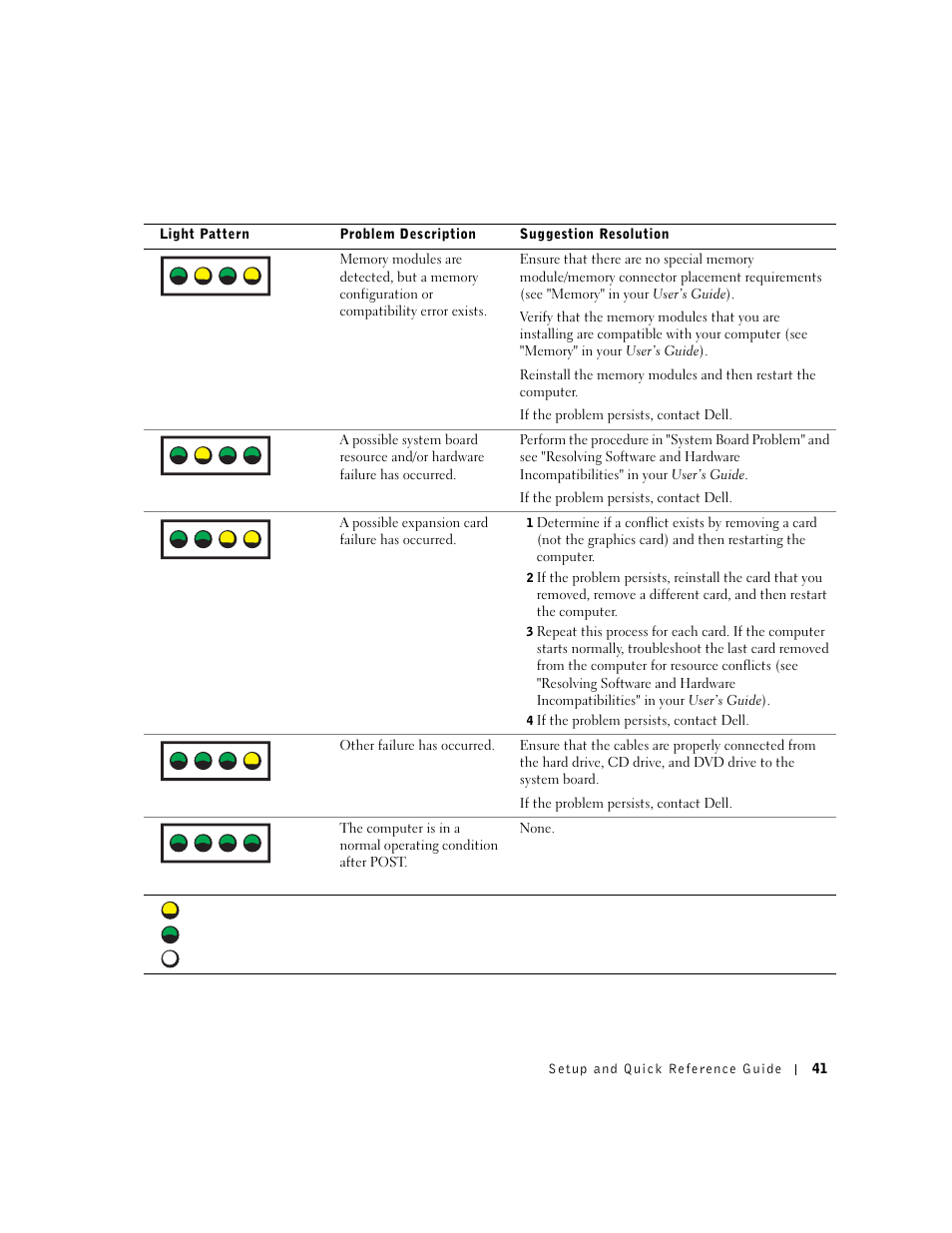 A b c d | Dell Precision 650 User Manual | Page 41 / 154