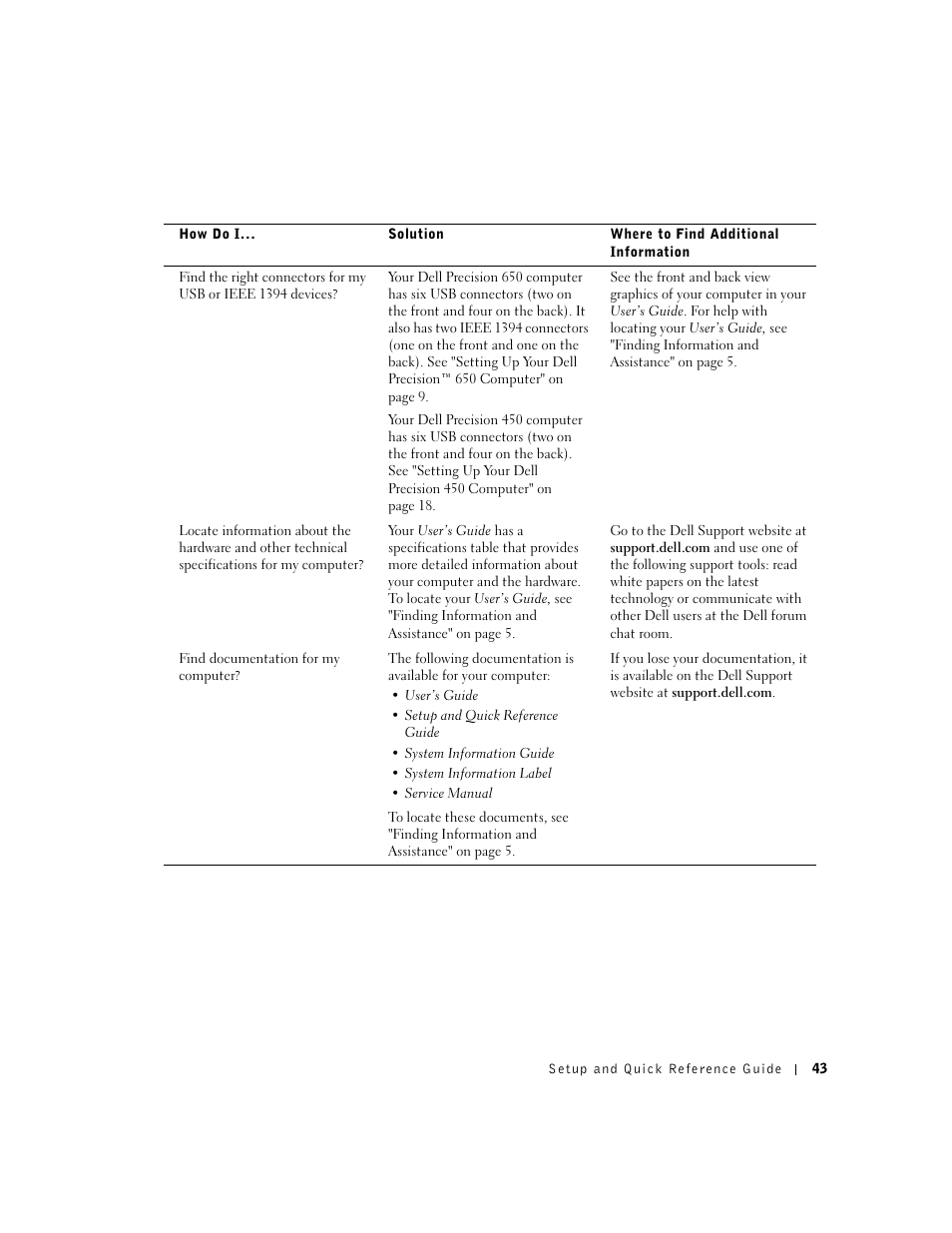 Dell Precision 650 User Manual | Page 43 / 154