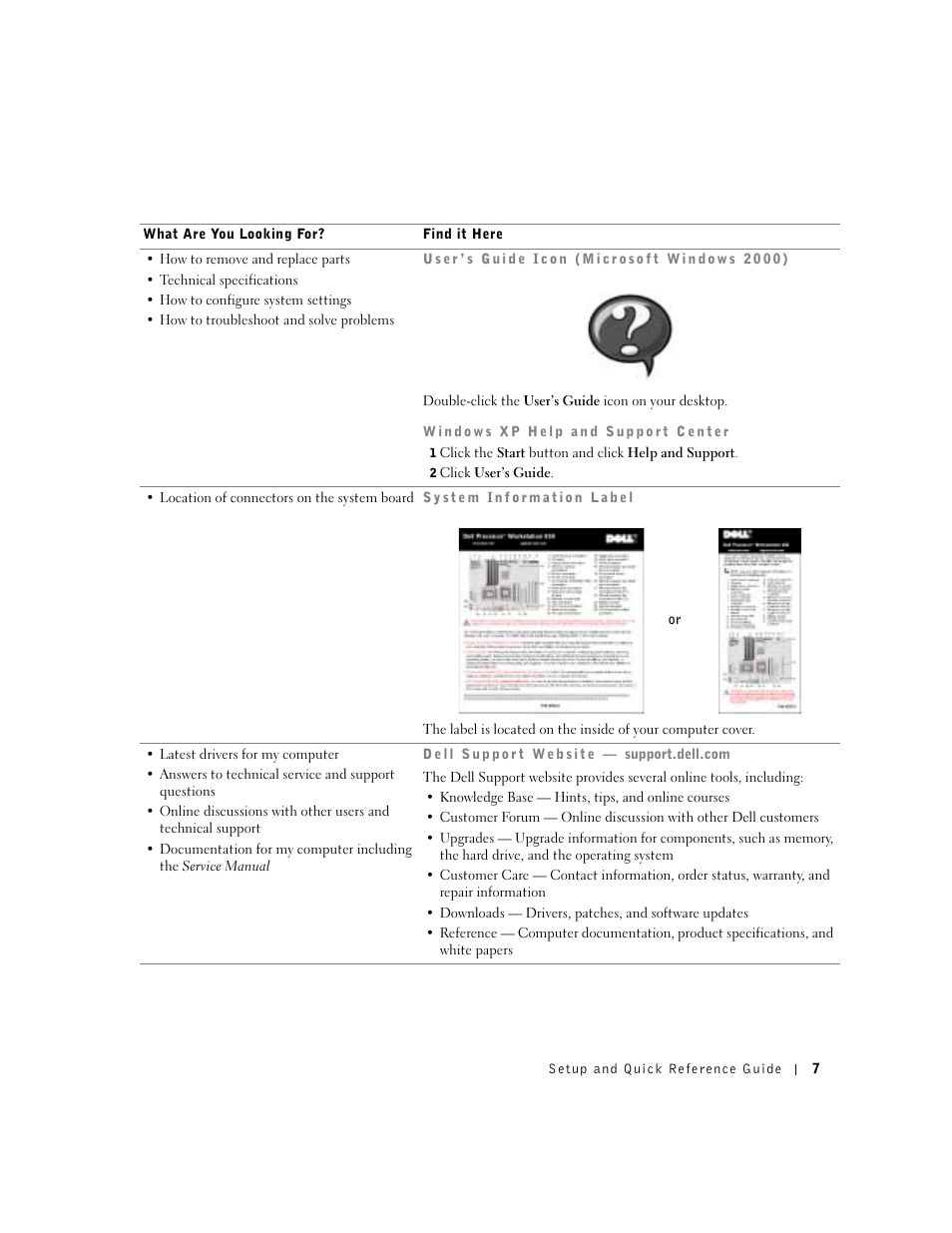 Dell Precision 650 User Manual | Page 7 / 154