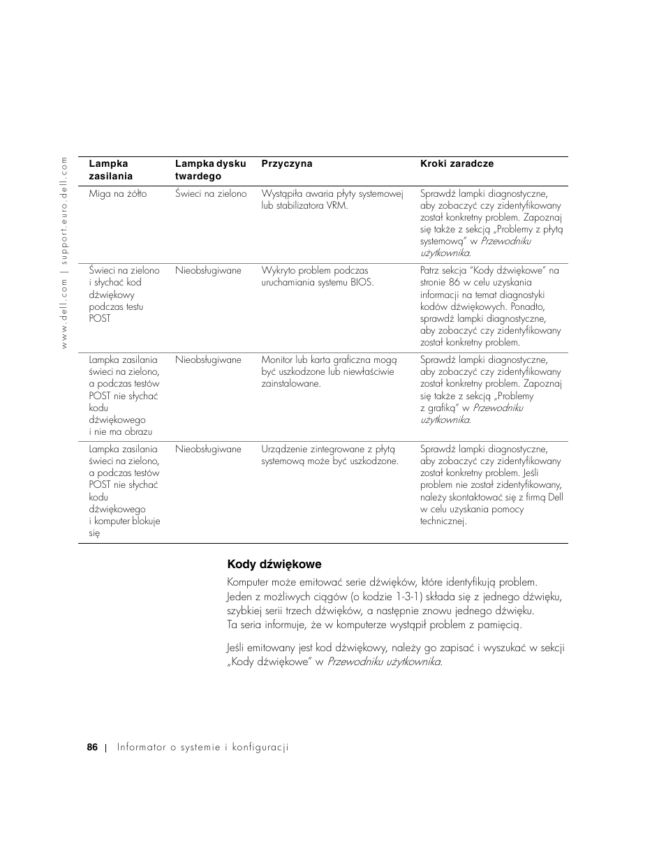 Kody dźwiękowe, Kody dɡwiêkowe | Dell Precision 650 User Manual | Page 86 / 154