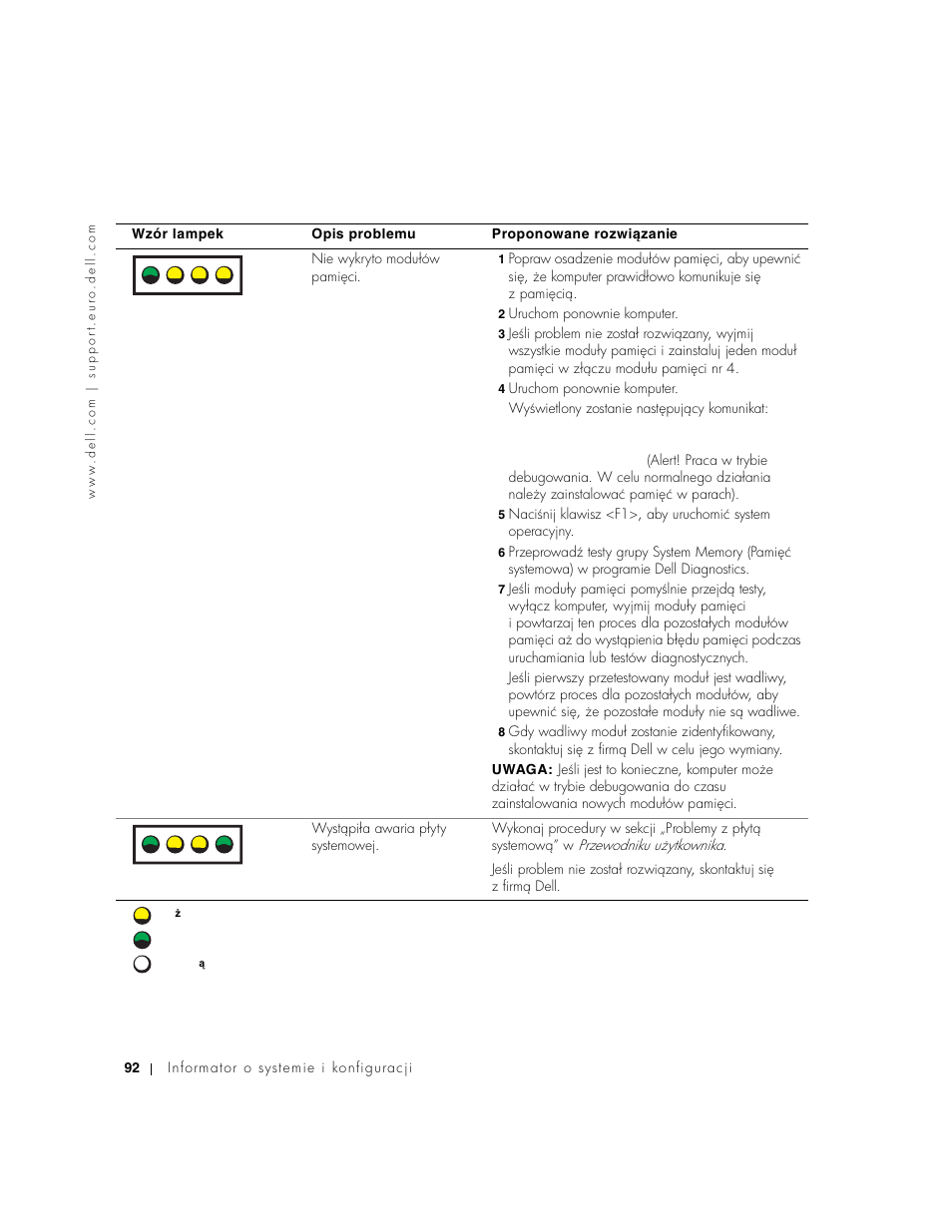 A b c d | Dell Precision 650 User Manual | Page 92 / 154