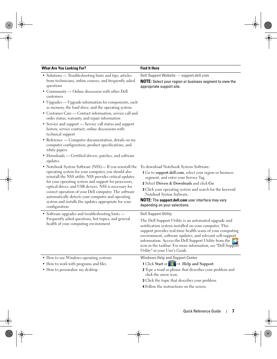 Dell Latitude D630C (Late 2008) User Manual | Page 7 / 168