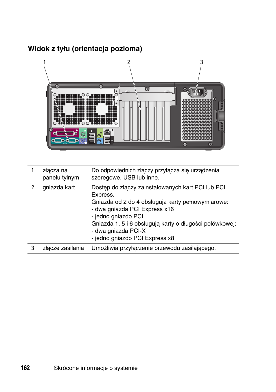 Widok z tyłu (orientacja pozioma) | Dell Precision T5400 (Late 2007) User Manual | Page 162 / 340