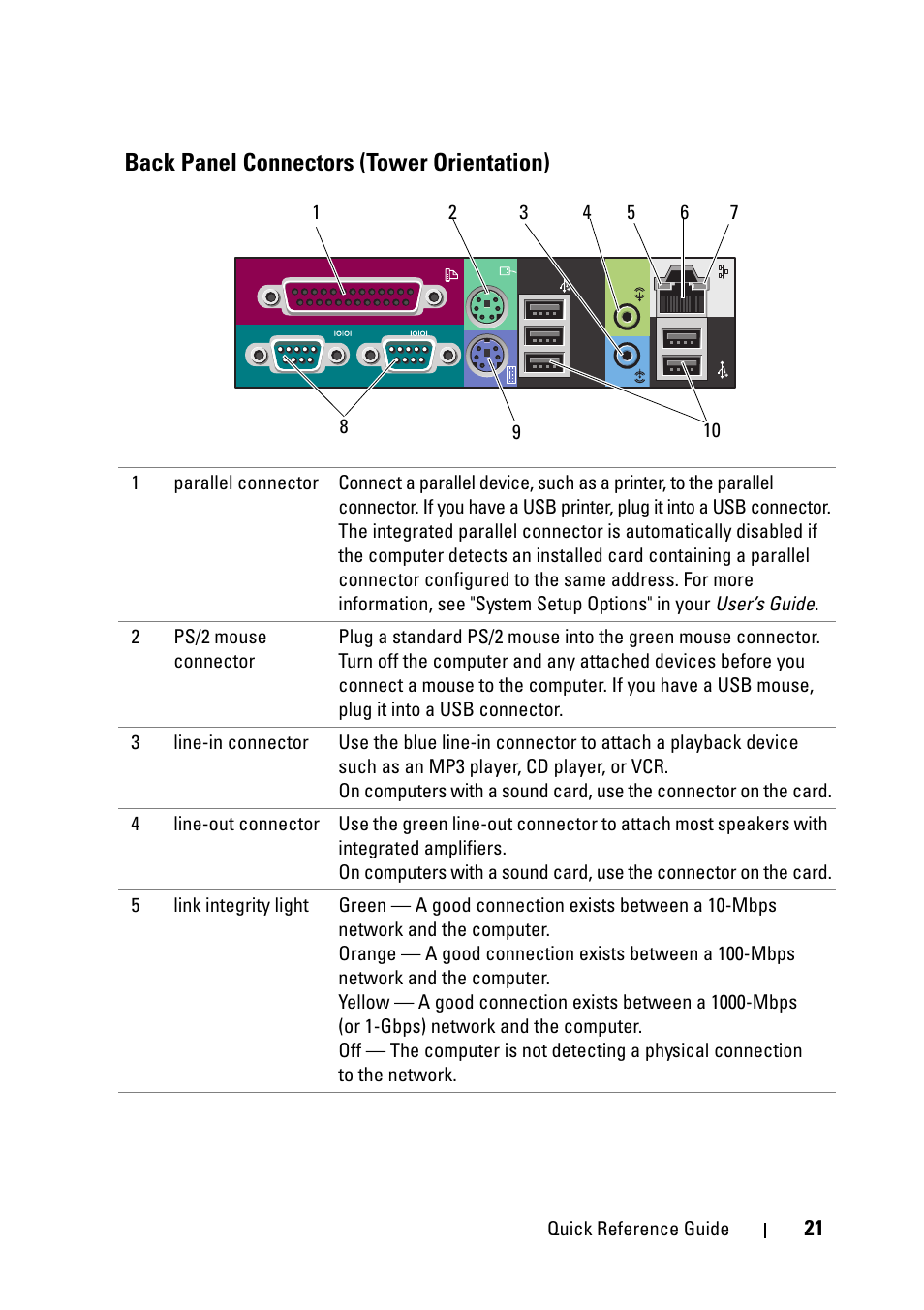 Back panel connectors (tower orientation) | Dell Precision T5400 (Late 2007) User Manual | Page 21 / 340