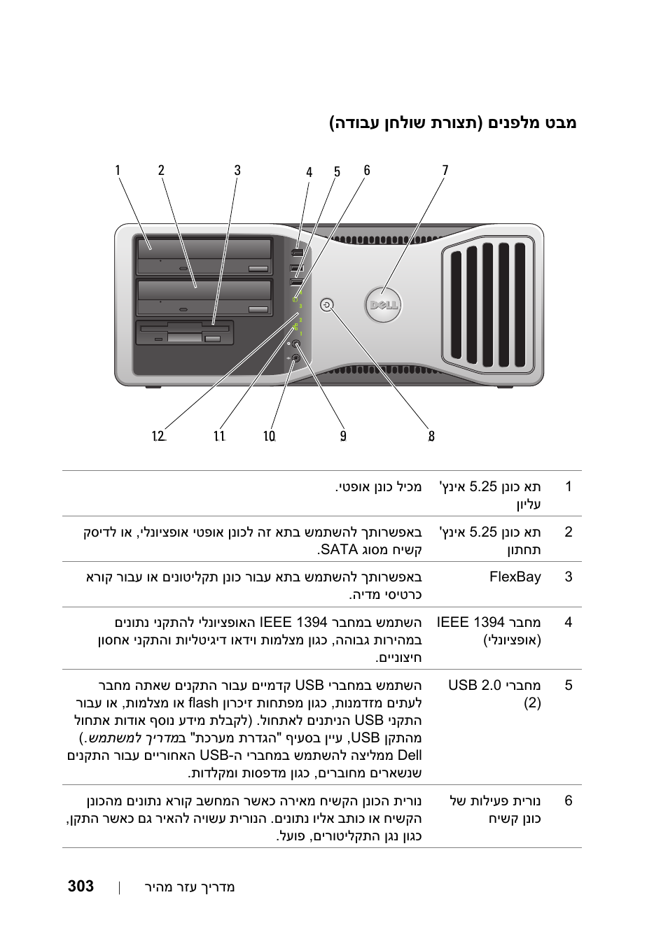מבט מלפנים (תצורת שולחן עבודה, טבמ םינפלמ ) תרוצת ןחלוש הדובע | Dell Precision T5400 (Late 2007) User Manual | Page 318 / 340