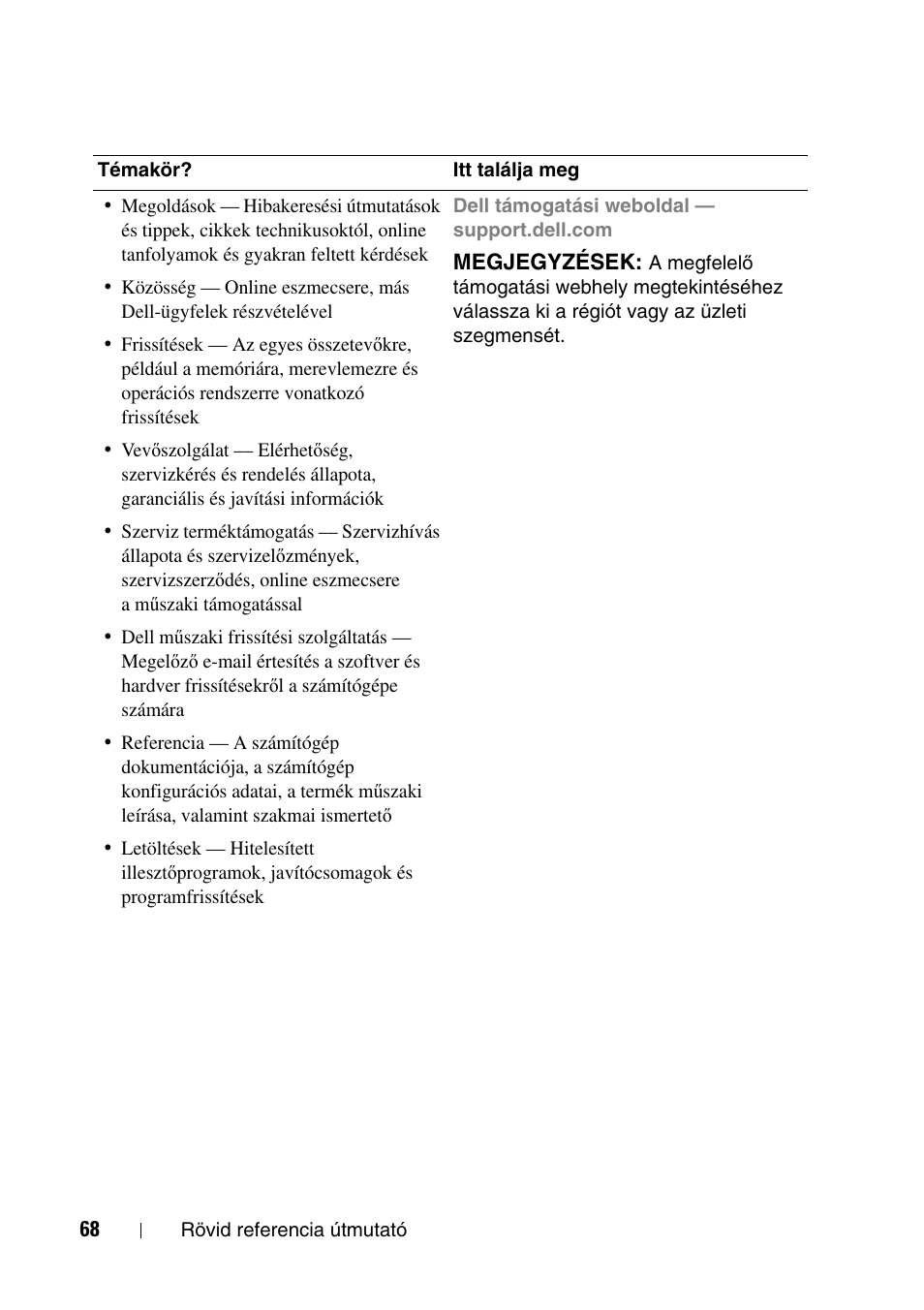 Dell Precision T5400 (Late 2007) User Manual | Page 68 / 340