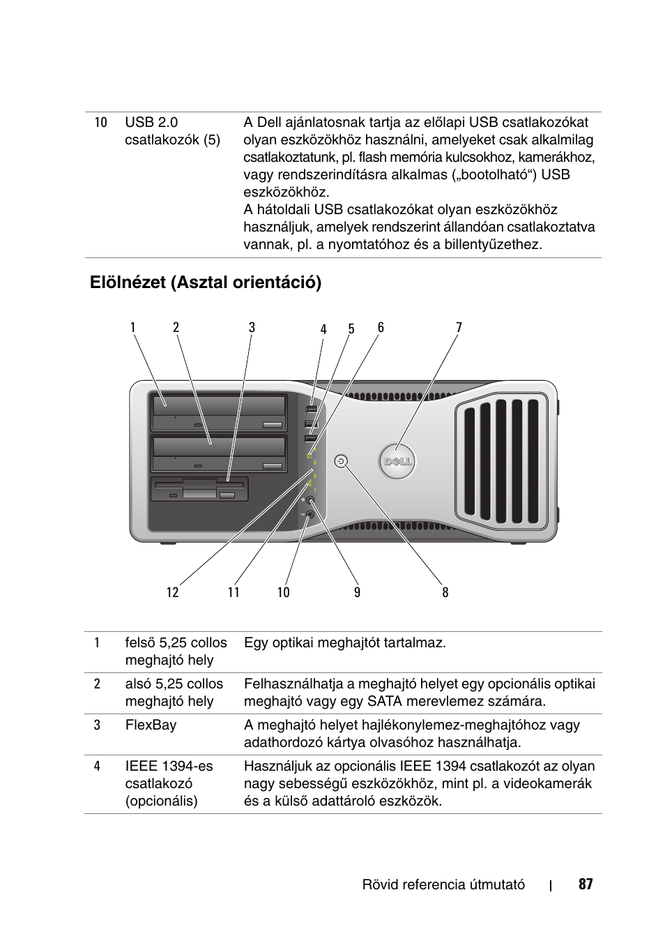 Elölnézet (asztal orientáció) | Dell Precision T5400 (Late 2007) User Manual | Page 87 / 340