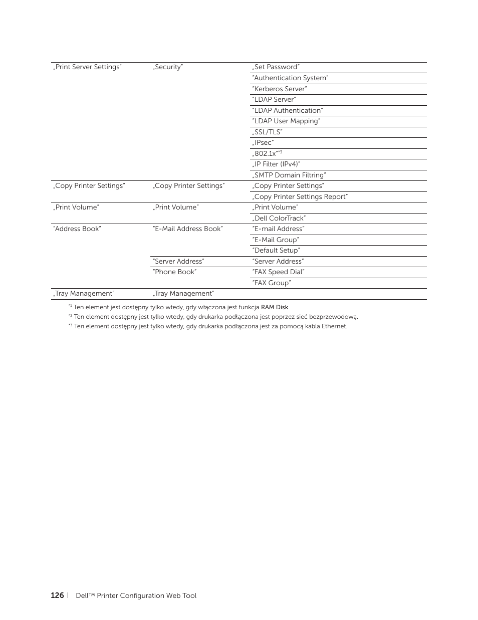 Dell C2665dnf Color Laser Printer User Manual | Page 126 / 564