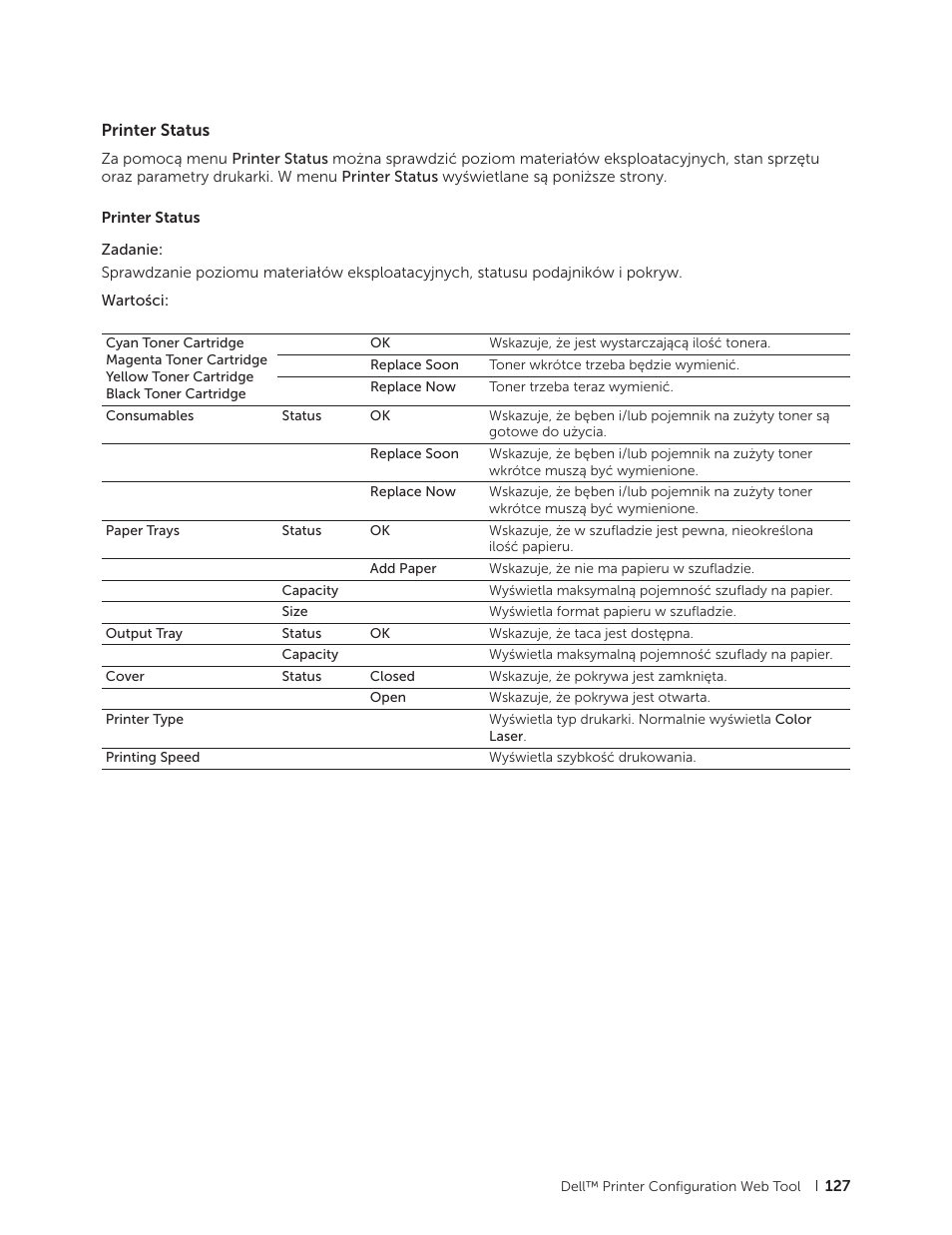 Printer status | Dell C2665dnf Color Laser Printer User Manual | Page 127 / 564