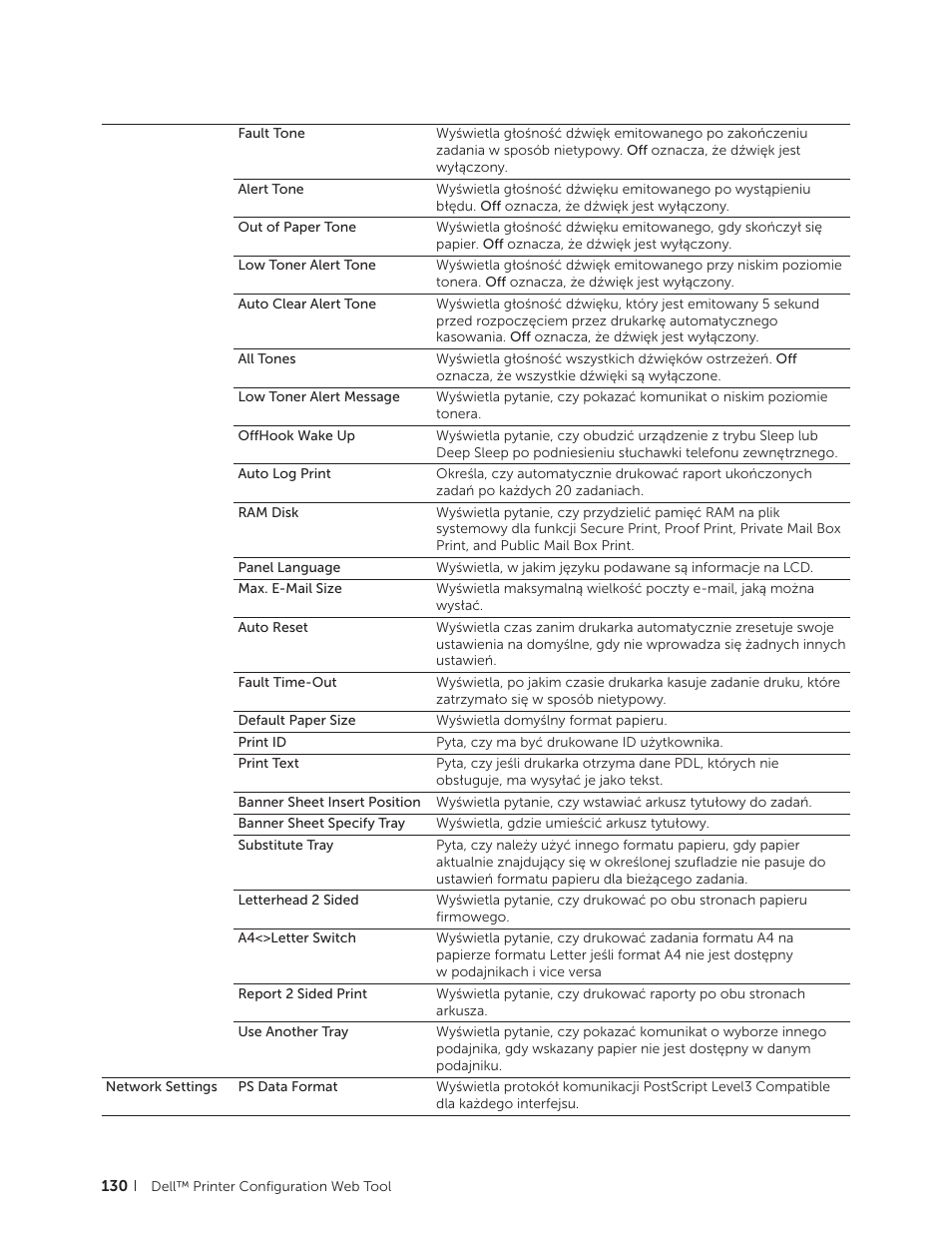 Dell C2665dnf Color Laser Printer User Manual | Page 130 / 564
