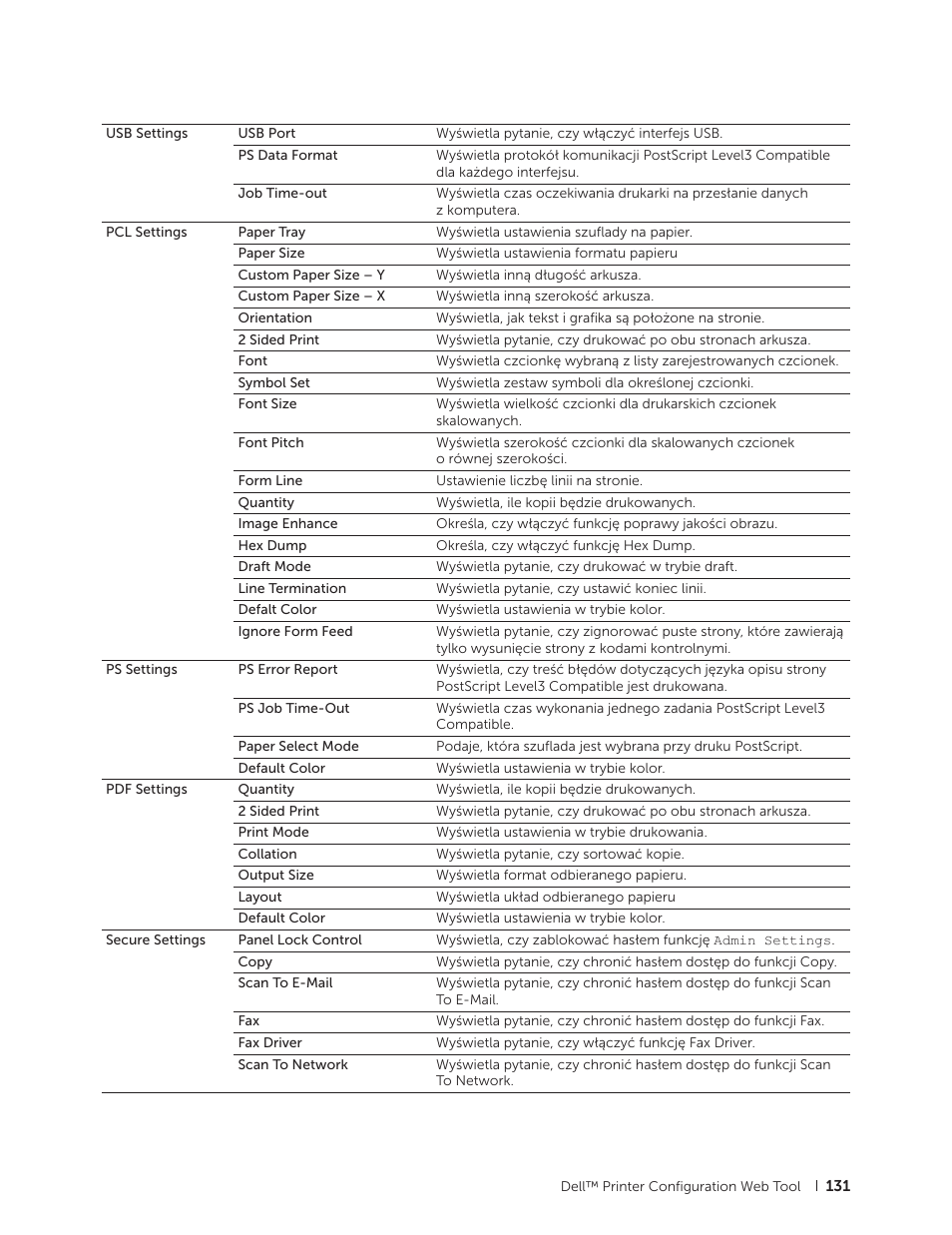 Dell C2665dnf Color Laser Printer User Manual | Page 131 / 564