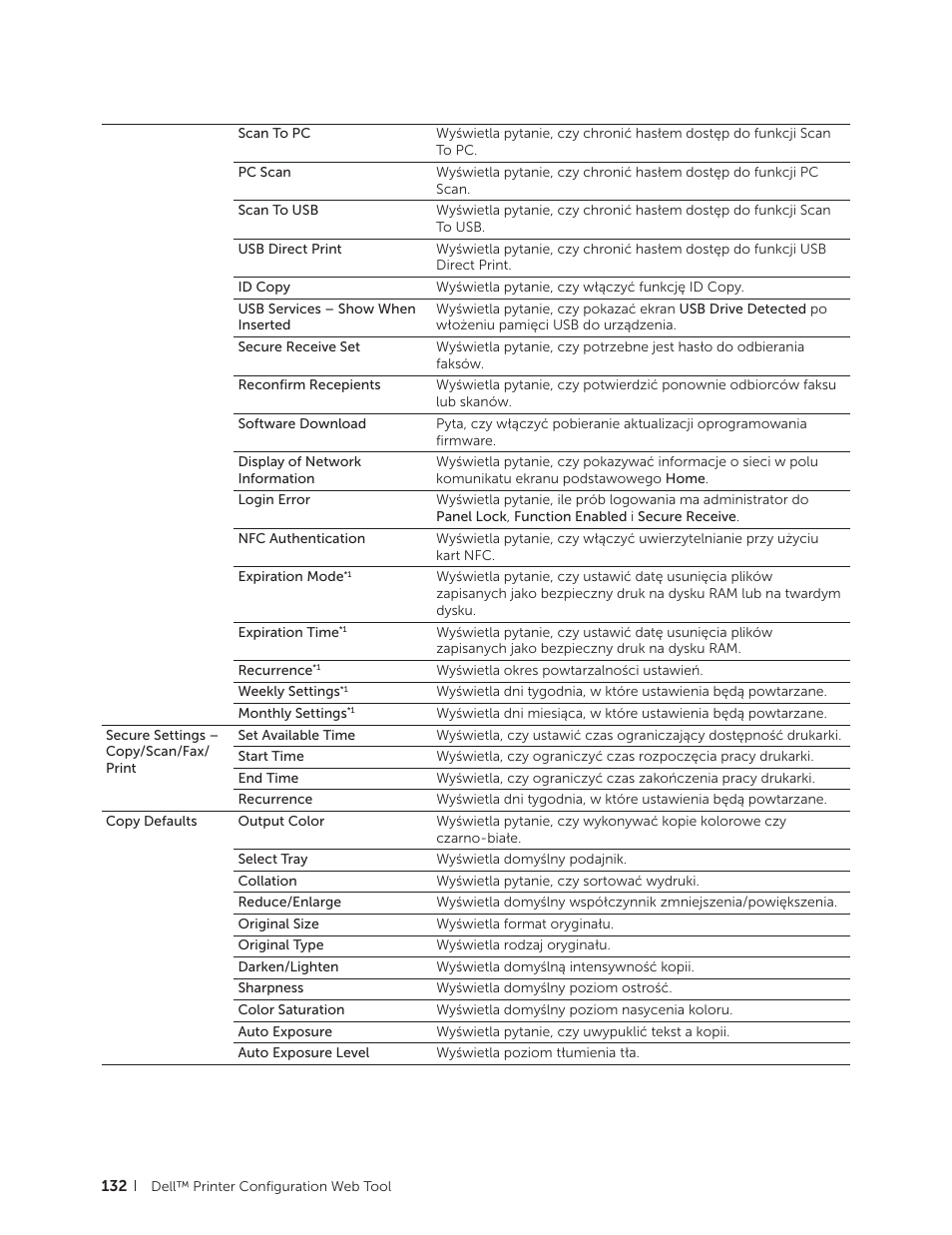 Dell C2665dnf Color Laser Printer User Manual | Page 132 / 564