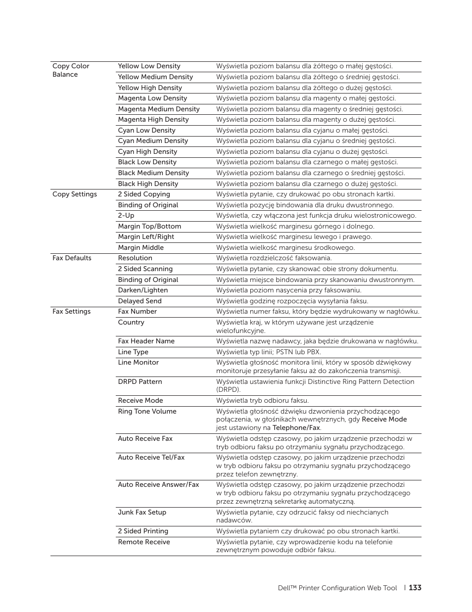 Dell C2665dnf Color Laser Printer User Manual | Page 133 / 564