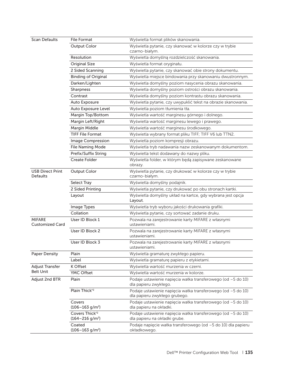 Dell C2665dnf Color Laser Printer User Manual | Page 135 / 564
