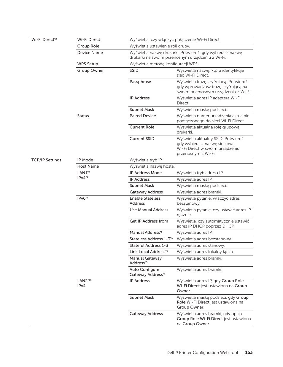 Dell C2665dnf Color Laser Printer User Manual | Page 153 / 564