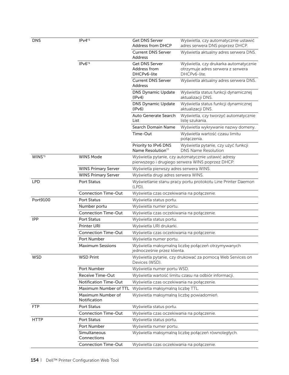 Dell C2665dnf Color Laser Printer User Manual | Page 154 / 564