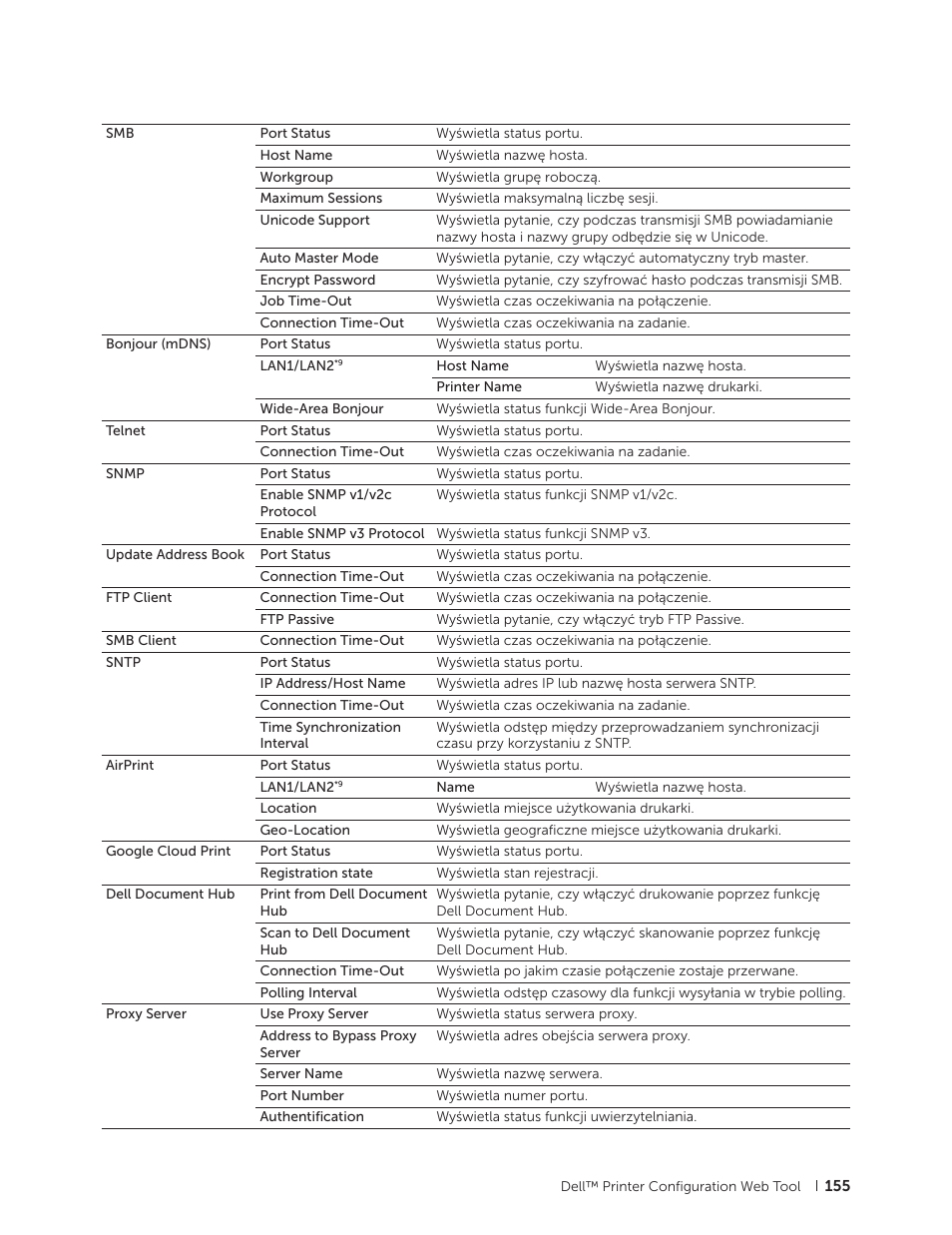 Dell C2665dnf Color Laser Printer User Manual | Page 155 / 564