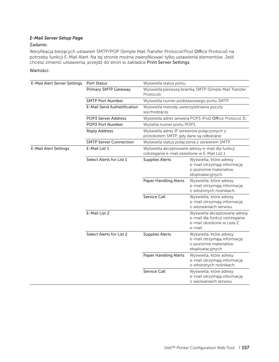 Dell C2665dnf Color Laser Printer User Manual | Page 157 / 564