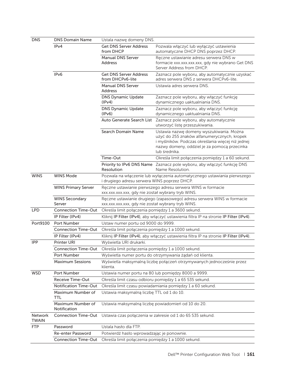 Dell C2665dnf Color Laser Printer User Manual | Page 161 / 564