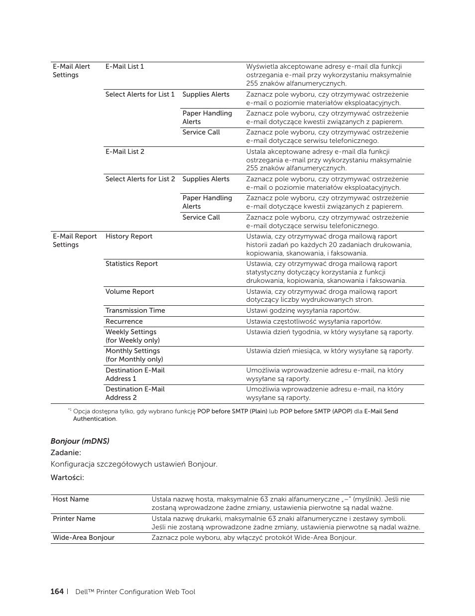 Dell C2665dnf Color Laser Printer User Manual | Page 164 / 564