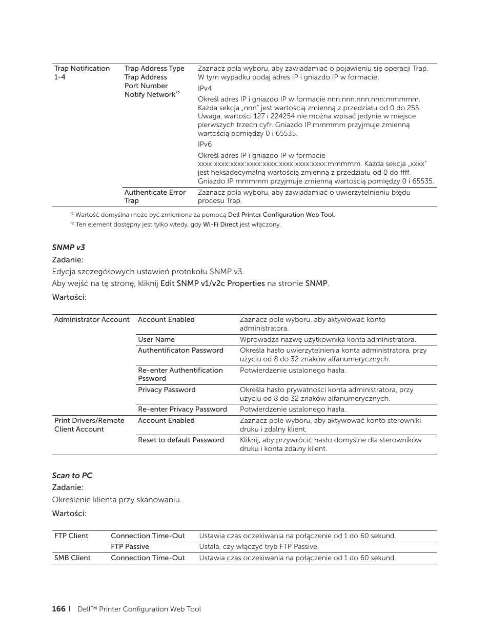 Dell C2665dnf Color Laser Printer User Manual | Page 166 / 564