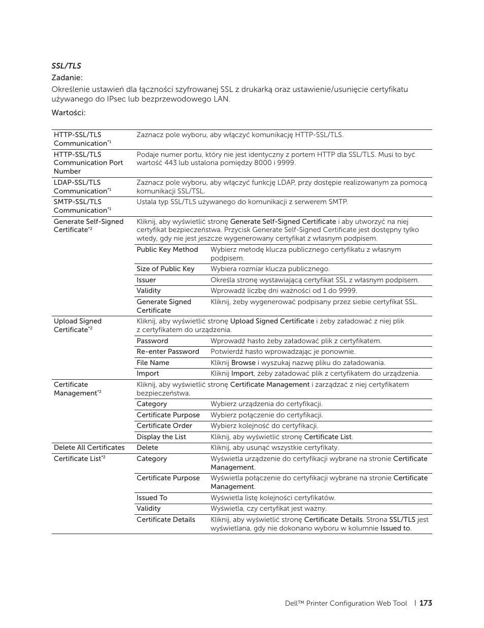 Dell C2665dnf Color Laser Printer User Manual | Page 173 / 564