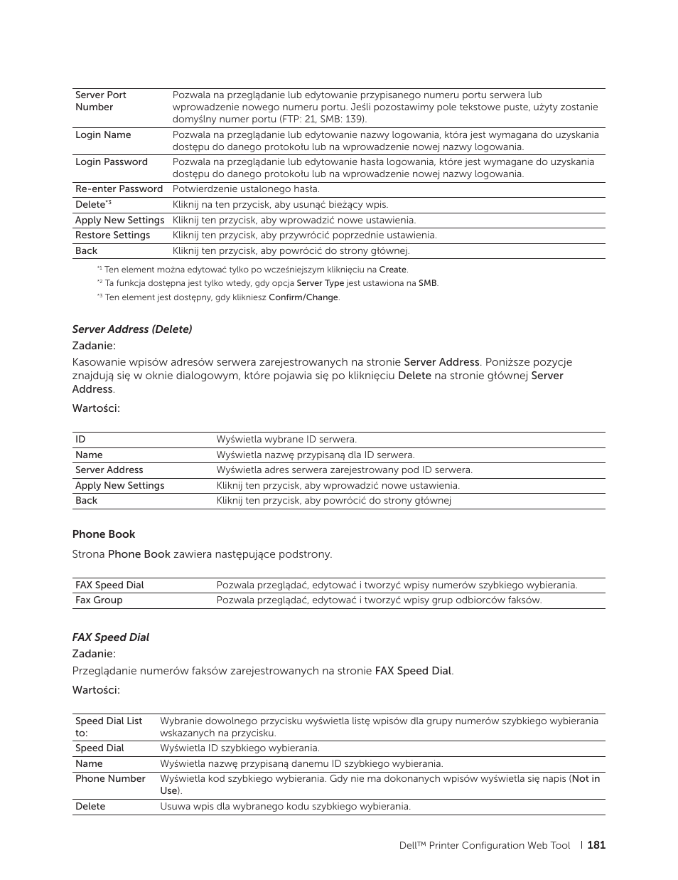 Dell C2665dnf Color Laser Printer User Manual | Page 181 / 564