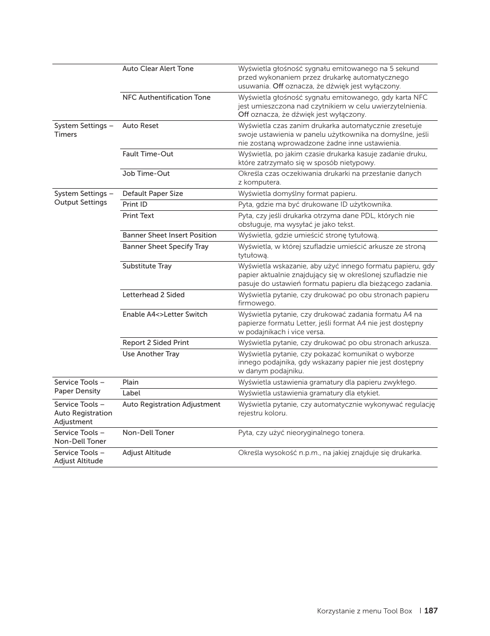 Dell C2665dnf Color Laser Printer User Manual | Page 187 / 564