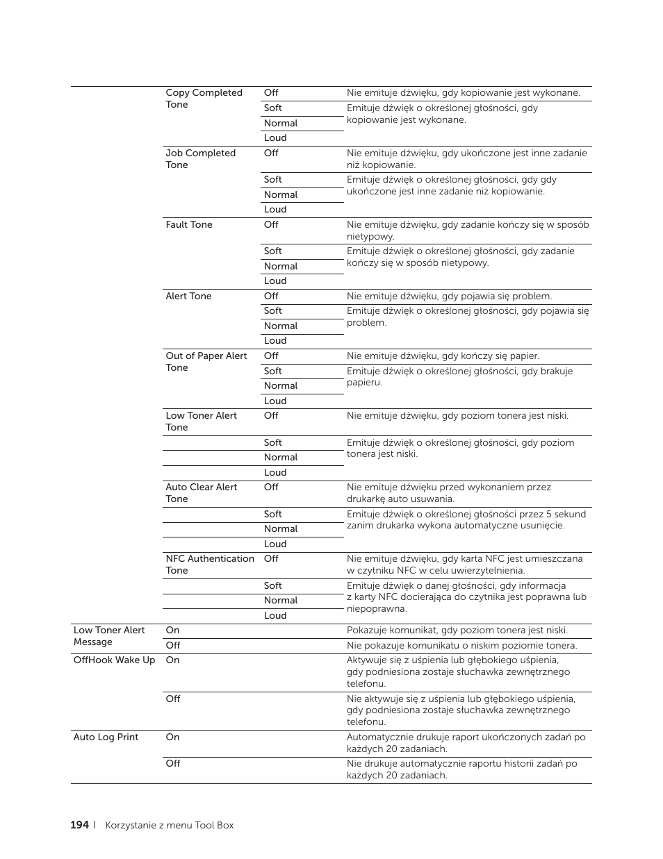 Dell C2665dnf Color Laser Printer User Manual | Page 194 / 564