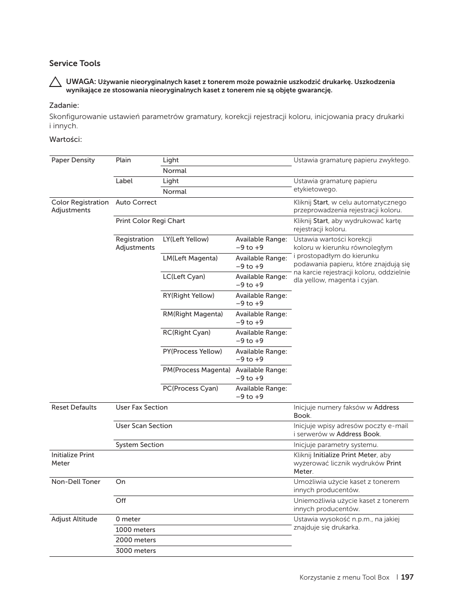 Service tools | Dell C2665dnf Color Laser Printer User Manual | Page 197 / 564