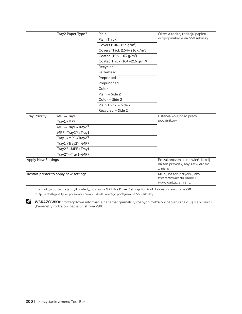 Dell C2665dnf Color Laser Printer User Manual | Page 200 / 564