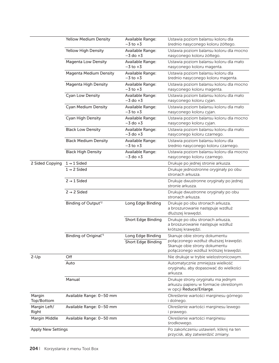 Dell C2665dnf Color Laser Printer User Manual | Page 204 / 564