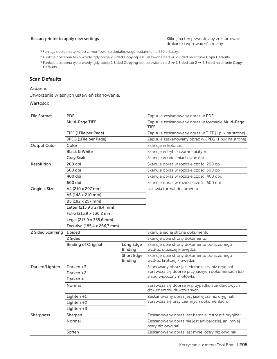 Scan defaults | Dell C2665dnf Color Laser Printer User Manual | Page 205 / 564