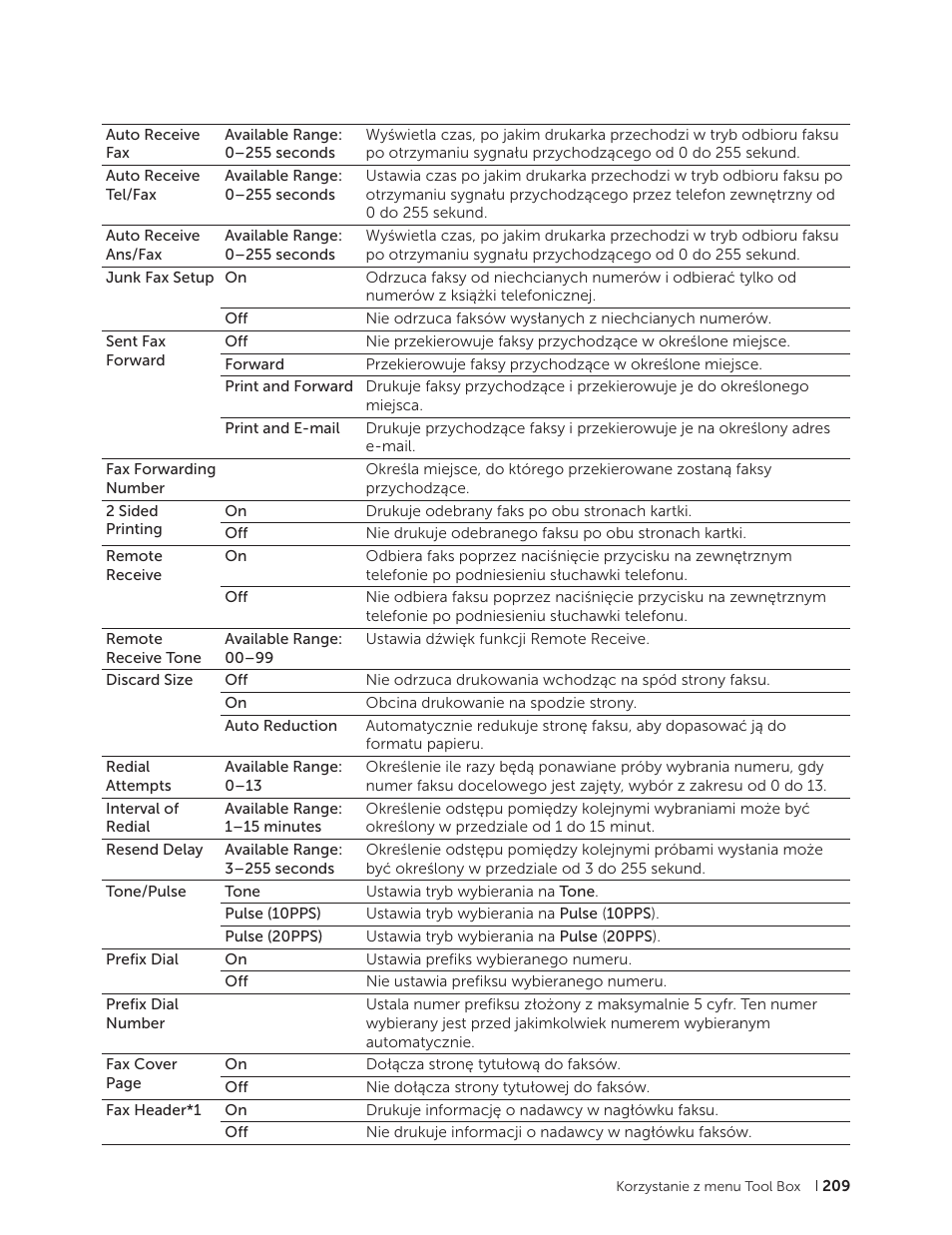 Dell C2665dnf Color Laser Printer User Manual | Page 209 / 564