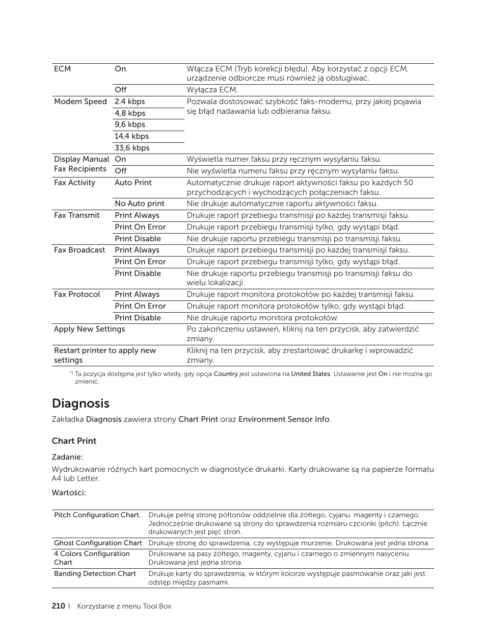 Diagnosis, Chart print | Dell C2665dnf Color Laser Printer User Manual | Page 210 / 564