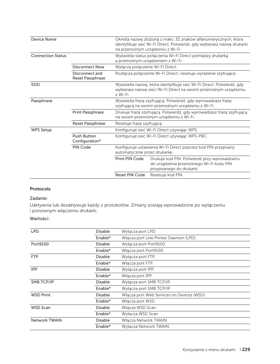 Dell C2665dnf Color Laser Printer User Manual | Page 229 / 564